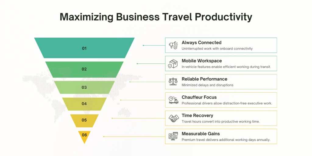 Maximizing Business Travel Productivity