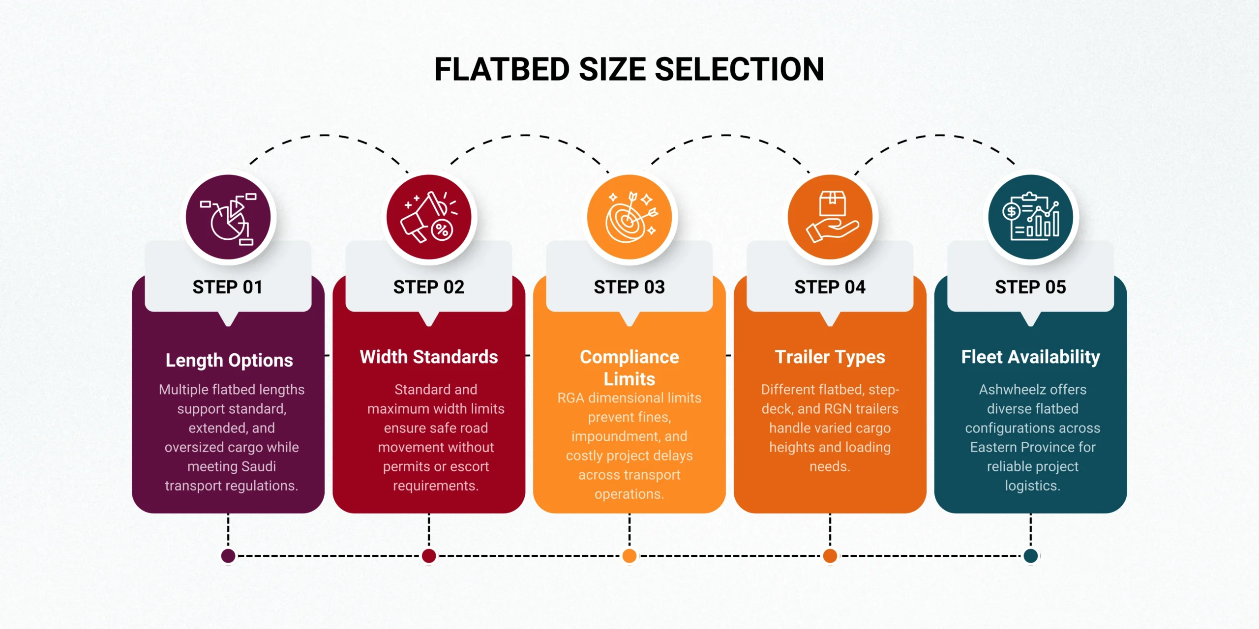 Flatbed Size Selection