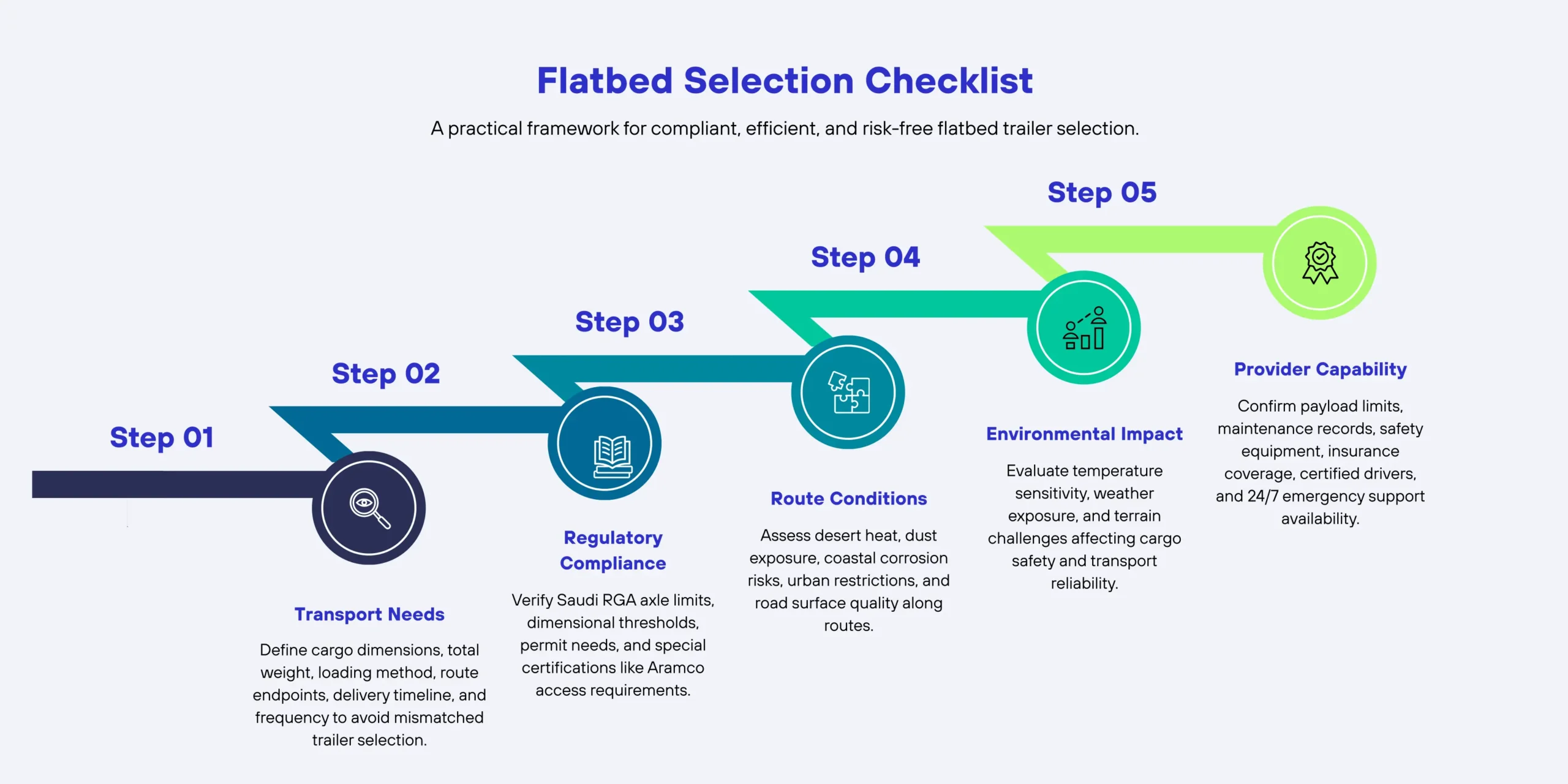 Your Flatbed Trailer Selection Checklist