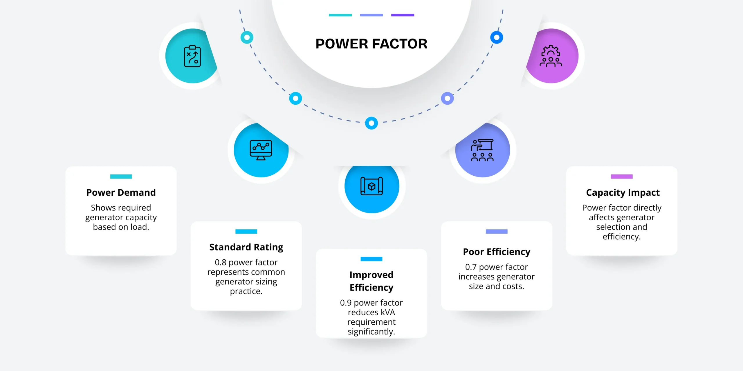 Power Factor