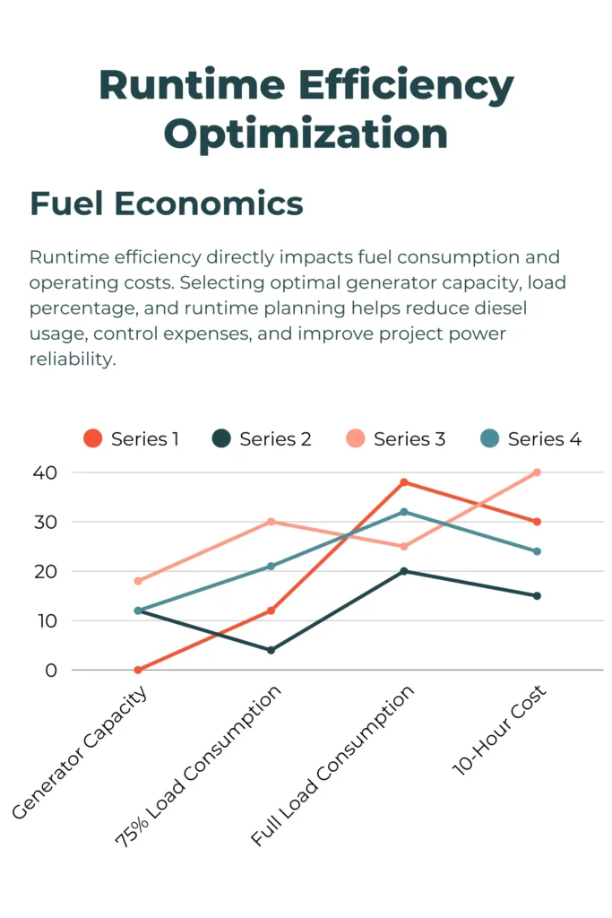 Runtime Efficiency Optimization