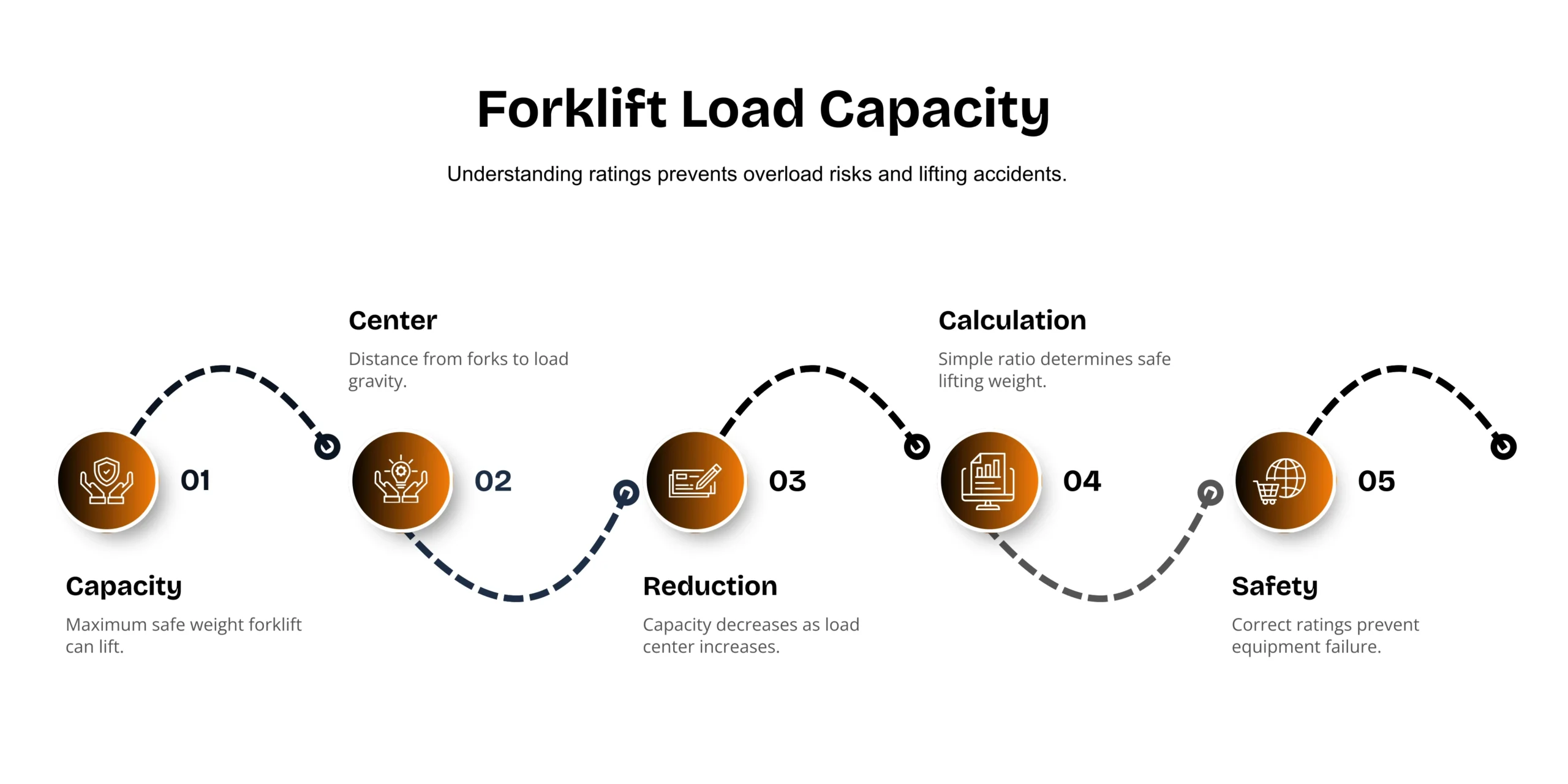 Forklift Load Capacity